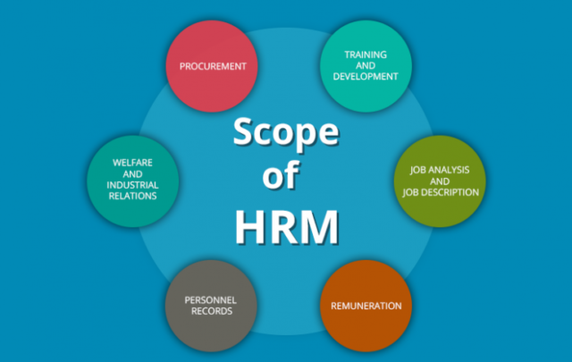 Scope Of HRM