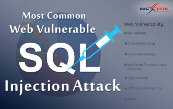 Most Common Web Vulnerable SQL Injection Attack BLOG