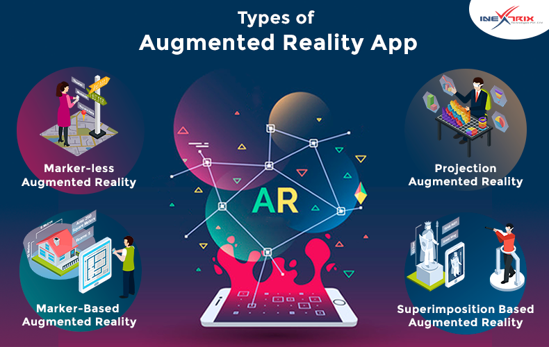 Understanding the Types of Augmented Reality App