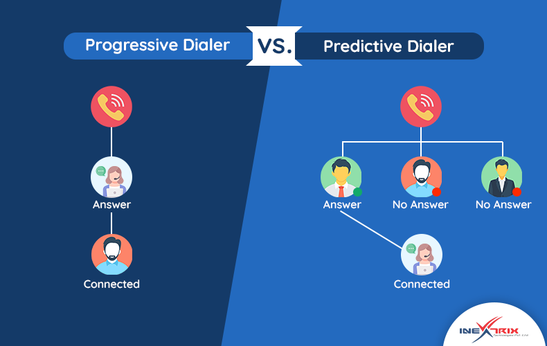 Progressive-Dialer-vs.Predictive-Dialer