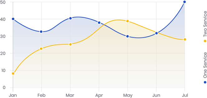 abt-five-graph