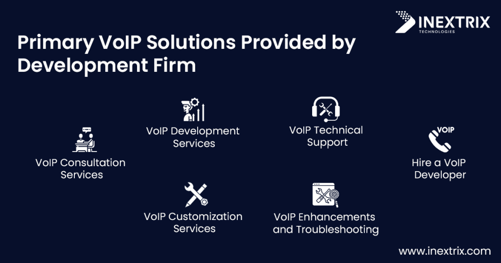 Primary VoIP Solutions Provided by Development Firm, including VoIP consultation, development services, technical support, customization, troubleshooting, and developer hiring.