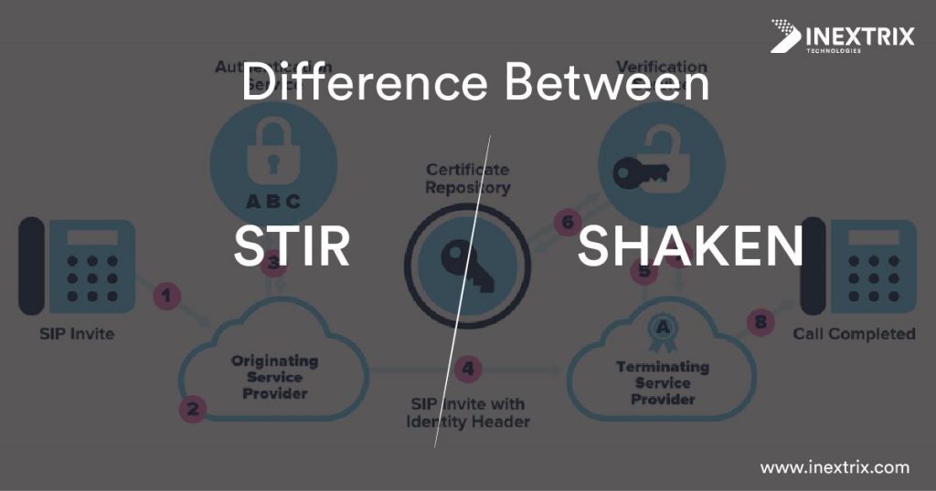 Difference Between STIR and SHAKEN