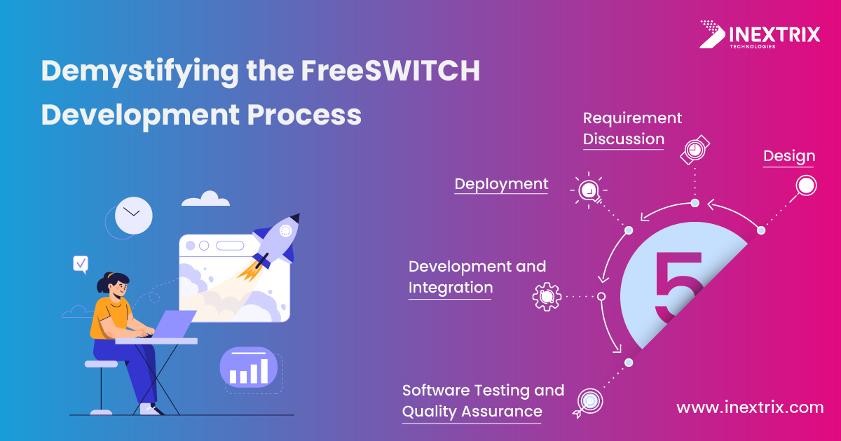 FreeSWITCH Development Solution