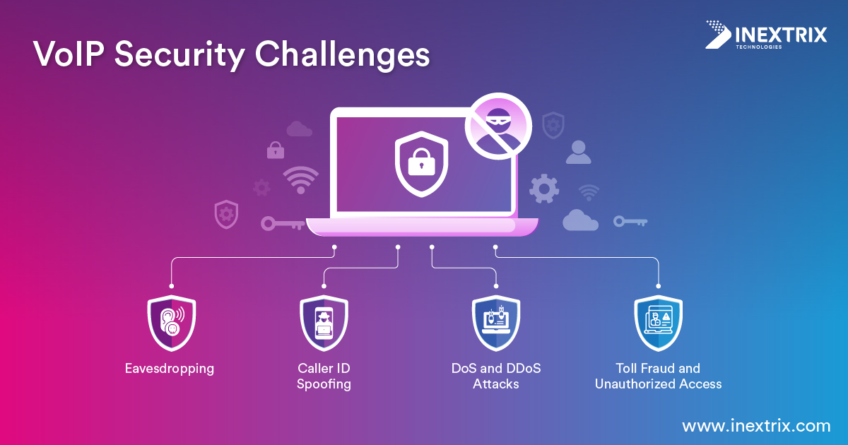 VoIP Security Challenges