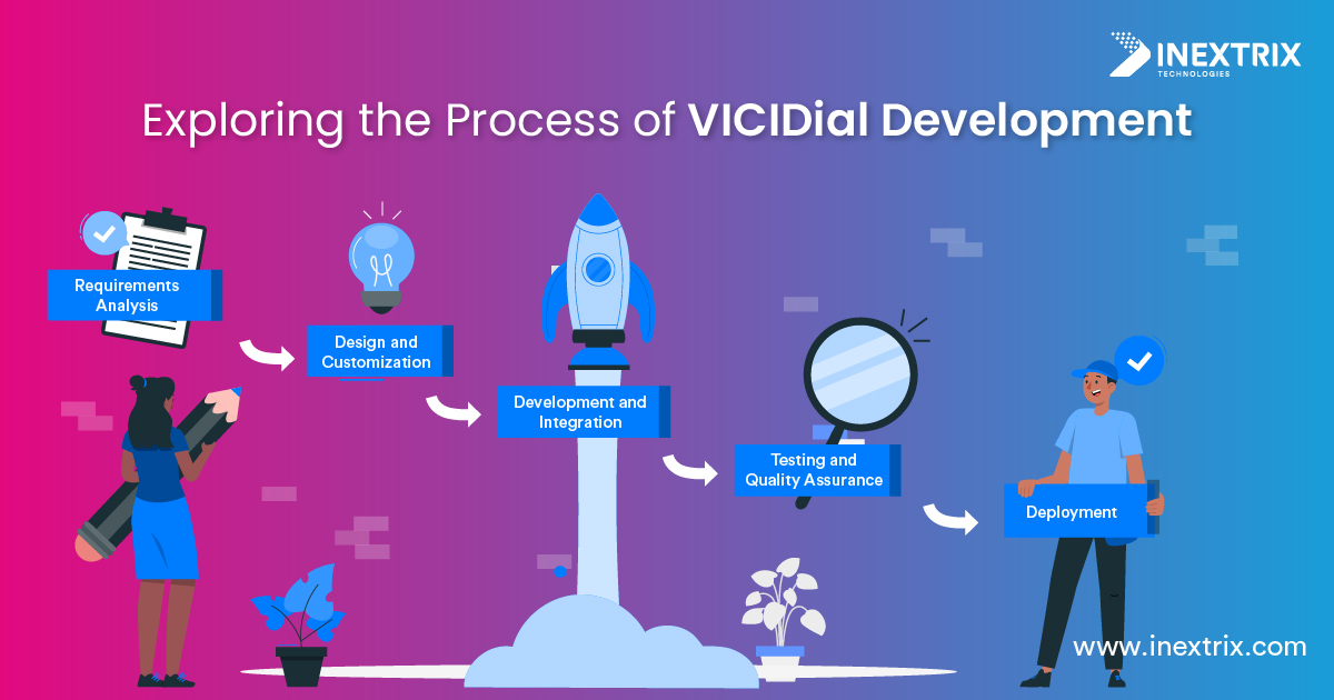 VICIDial Development Process