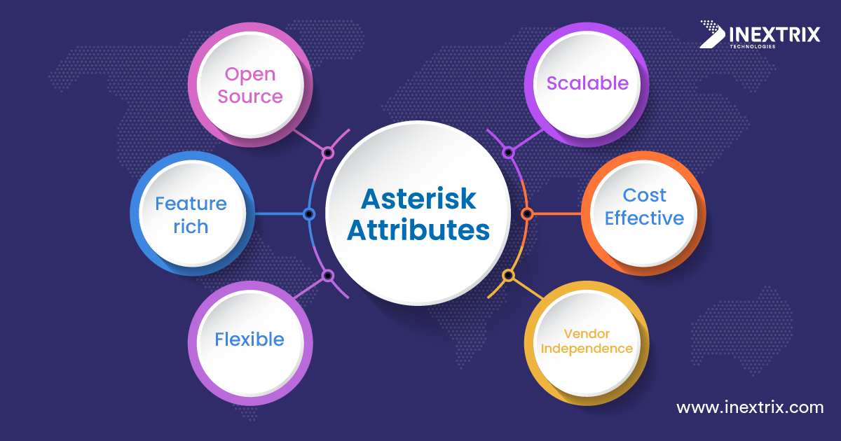 Asterisk Application Development