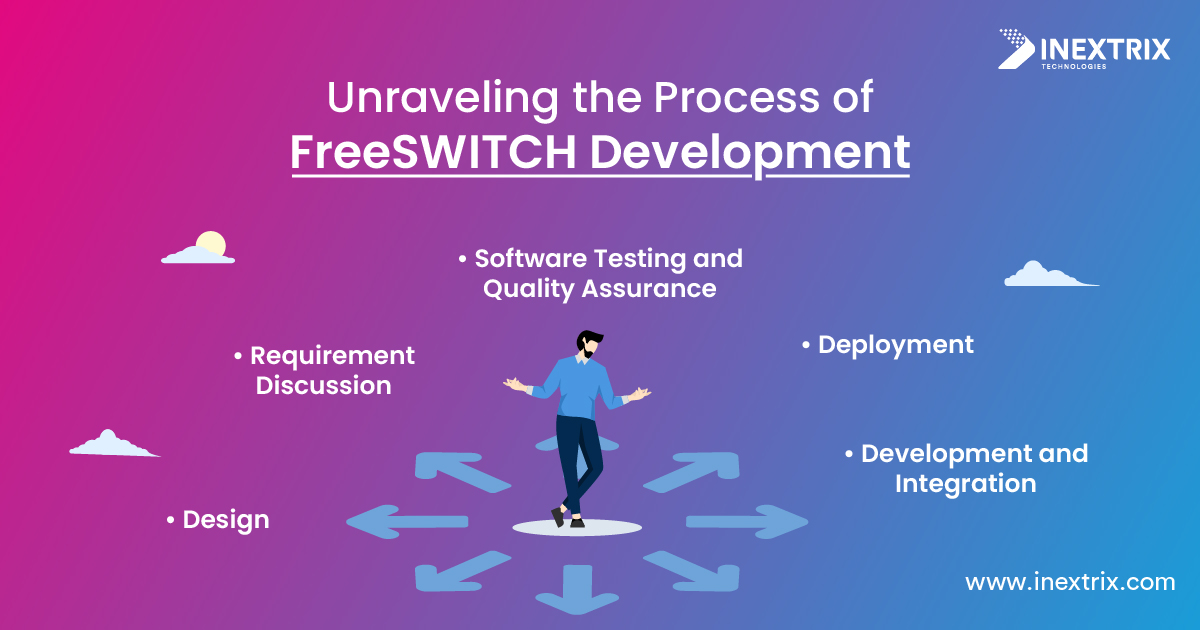 FreeSWITCH Development Process