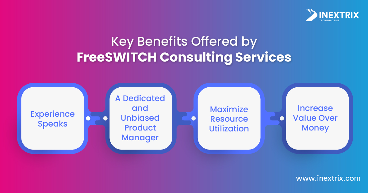 FreeSWITCH Consulting Service