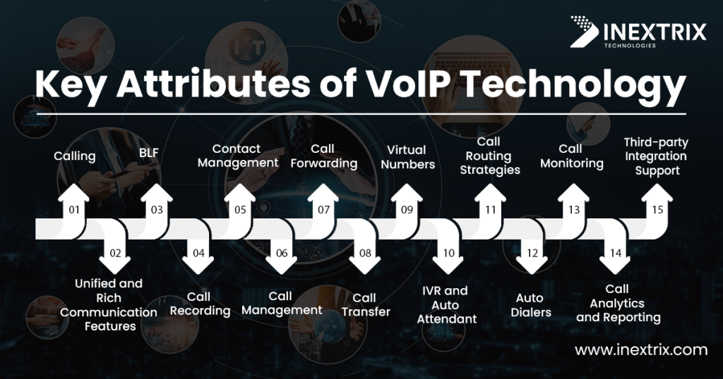VoIP Development Company