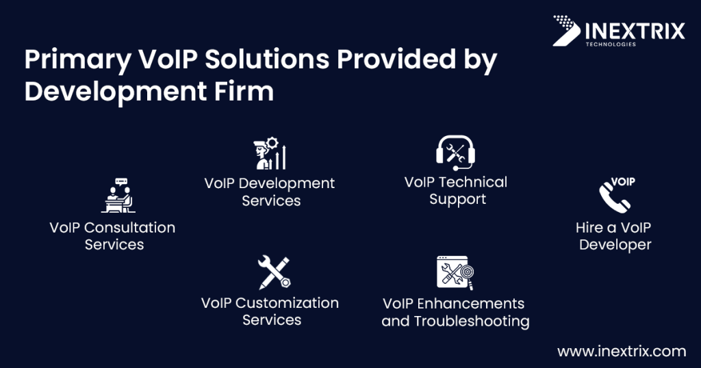 VoIP Development Services