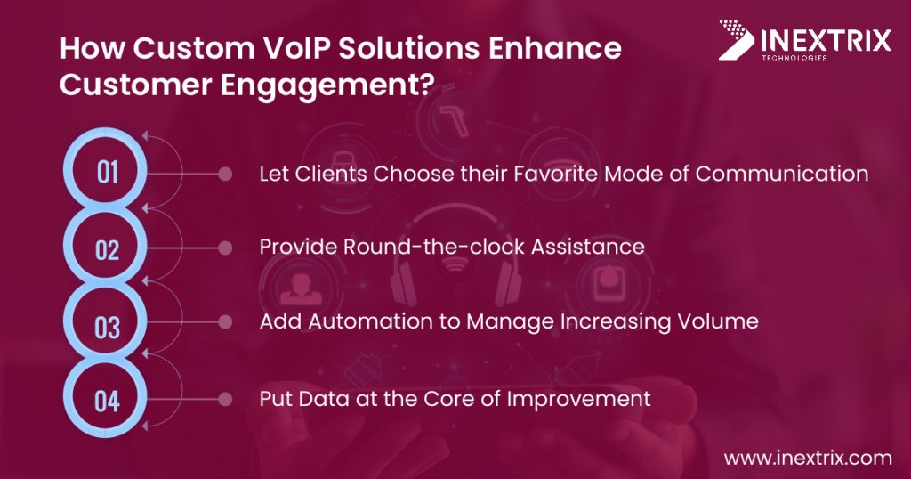 Custom VoIP Solution