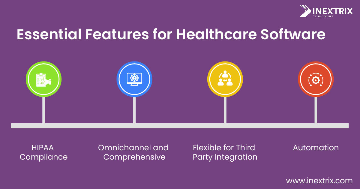 The Importance of Omnichannel Call Center Solution in Healthcare
