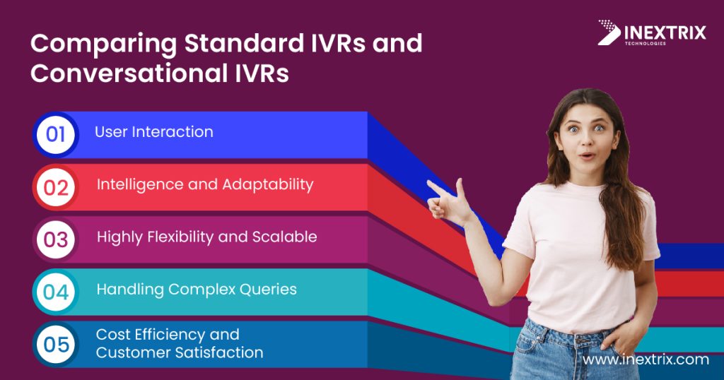 Standard and Conversational IVR