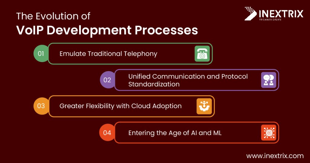 VoIP Development Company