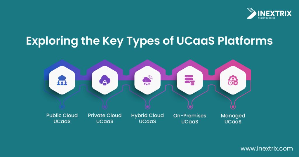 UCaaS Phone System