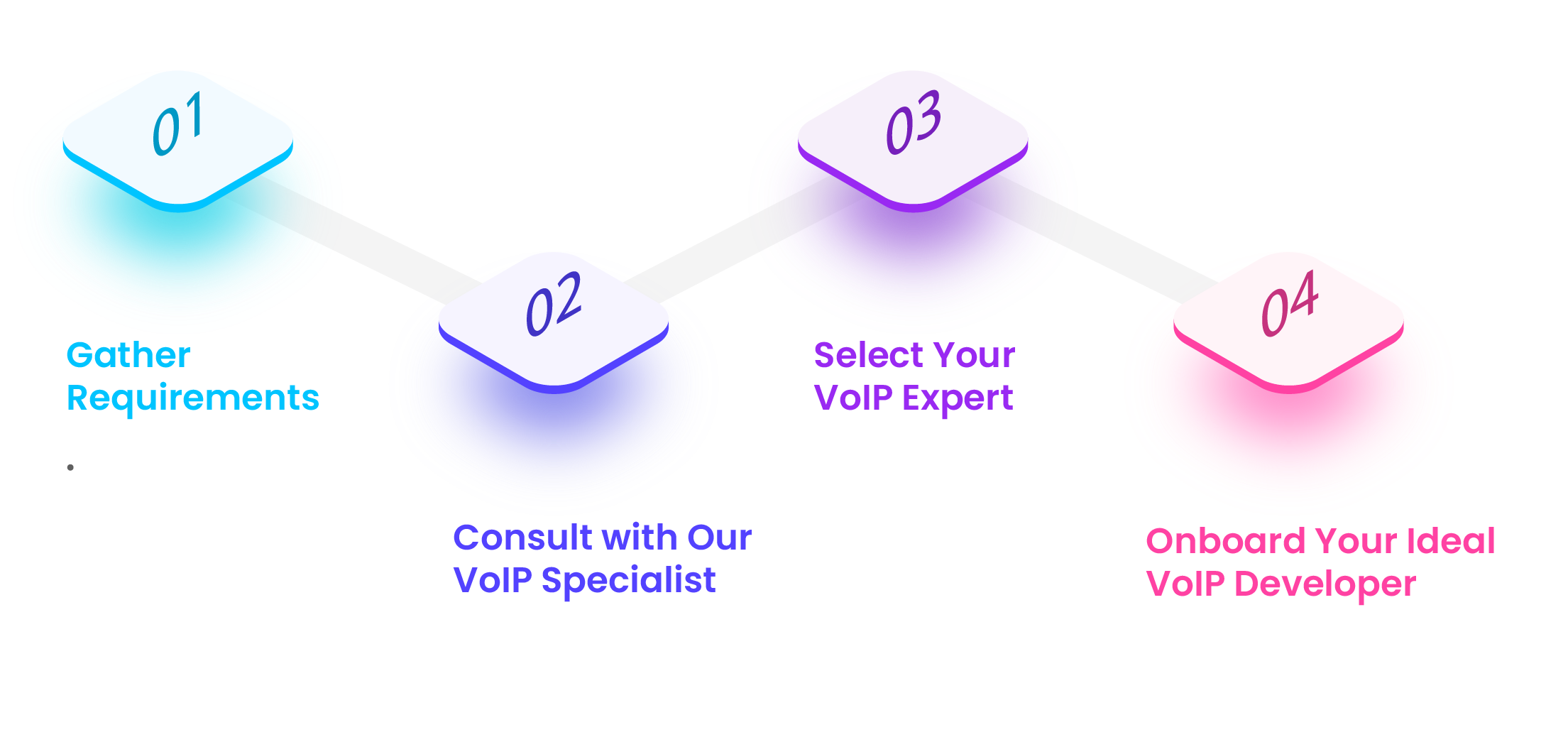 Hire VoIP Developer Web Page