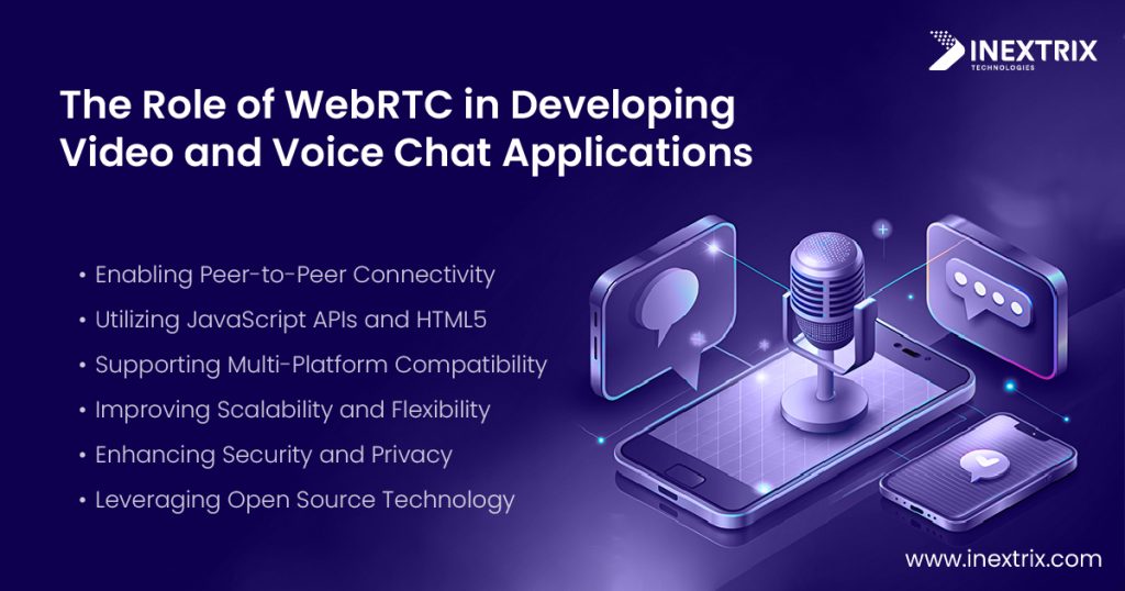 WebRTC Development Company