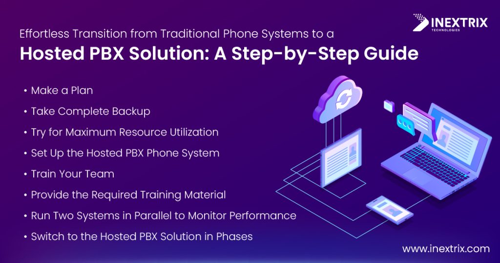 Hosted PBX Phone System