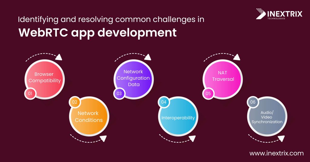 WebRTC App Development