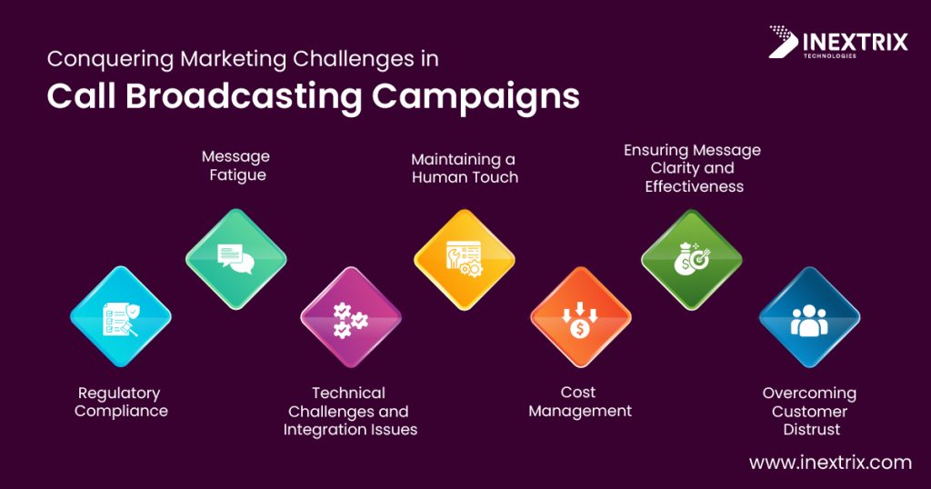 Call Broadcasting Campaigns