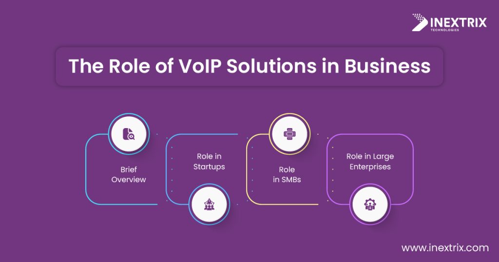 business voip services