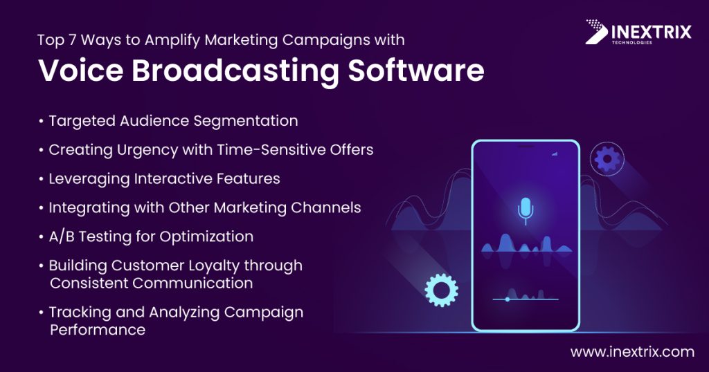 Voice Broadcasting Solution