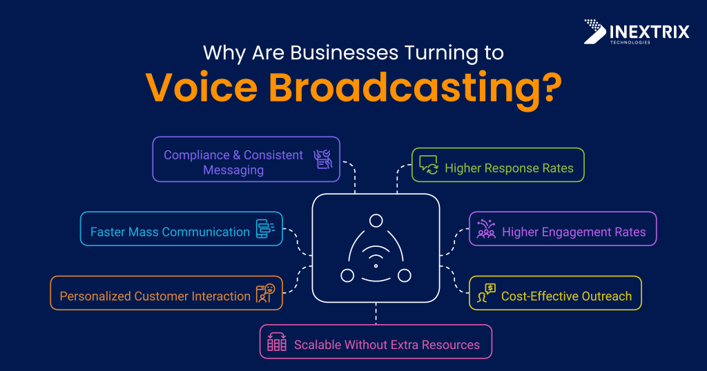 Voice Broadcasting Software