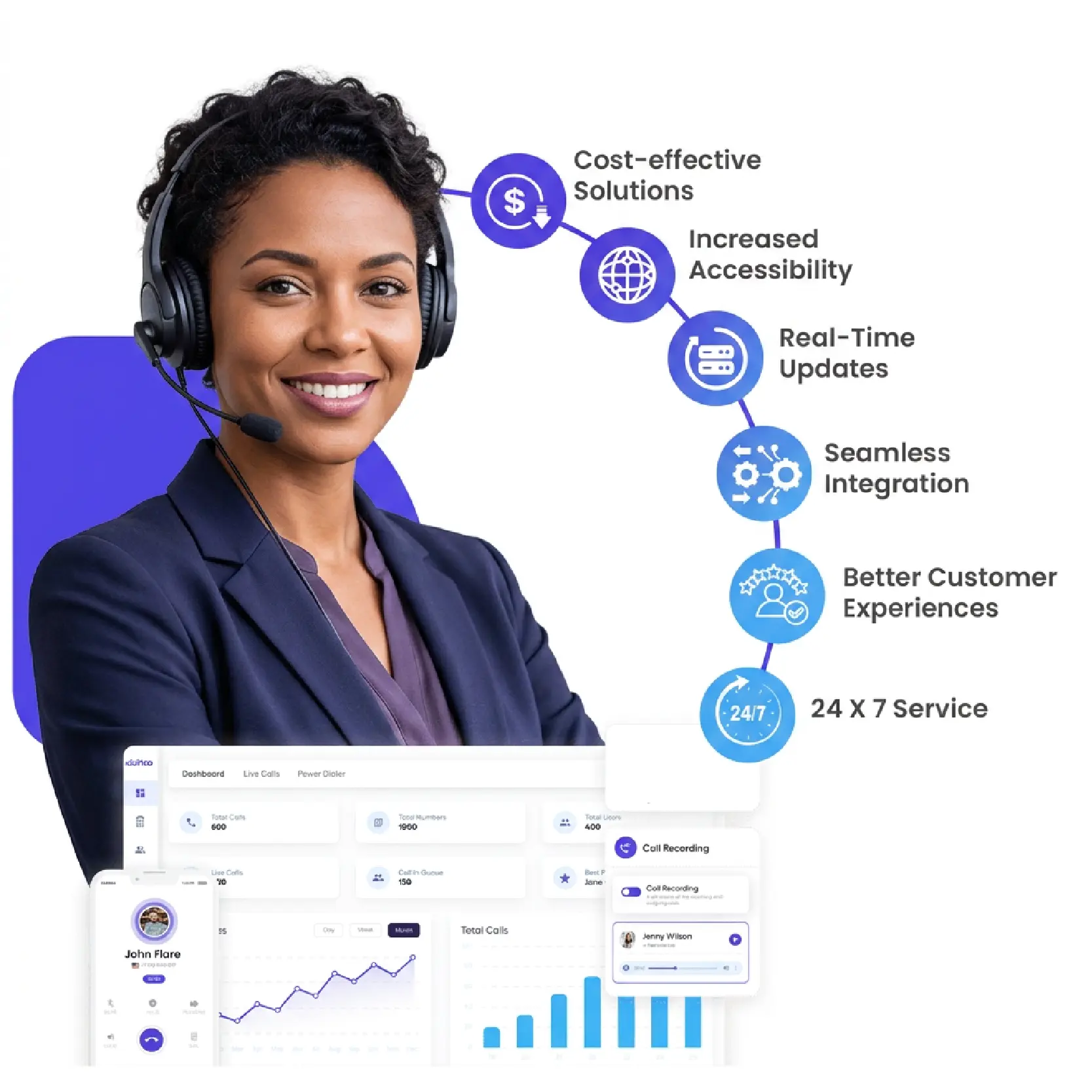 Voip Development_voIP Consulation Services