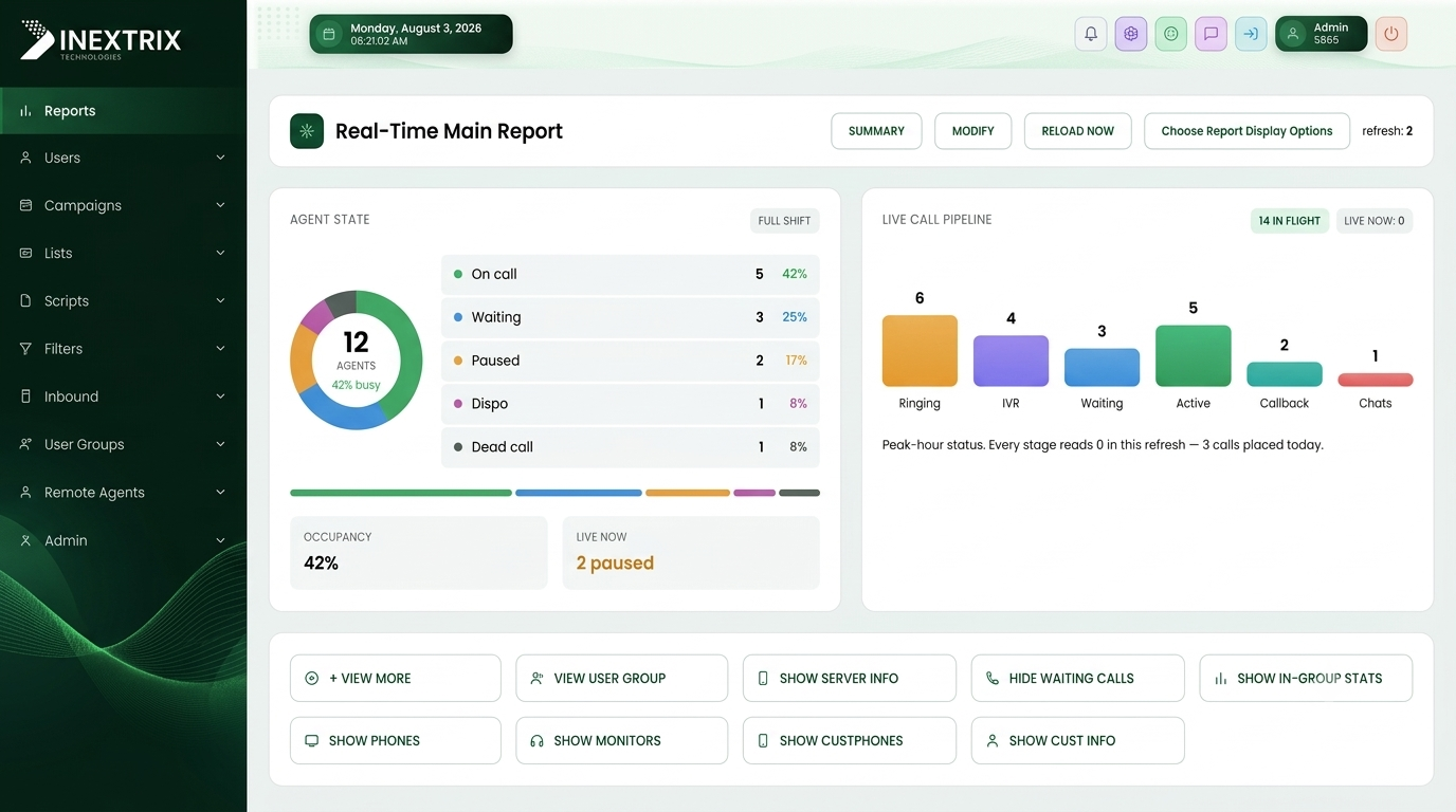 Admin dashboard
